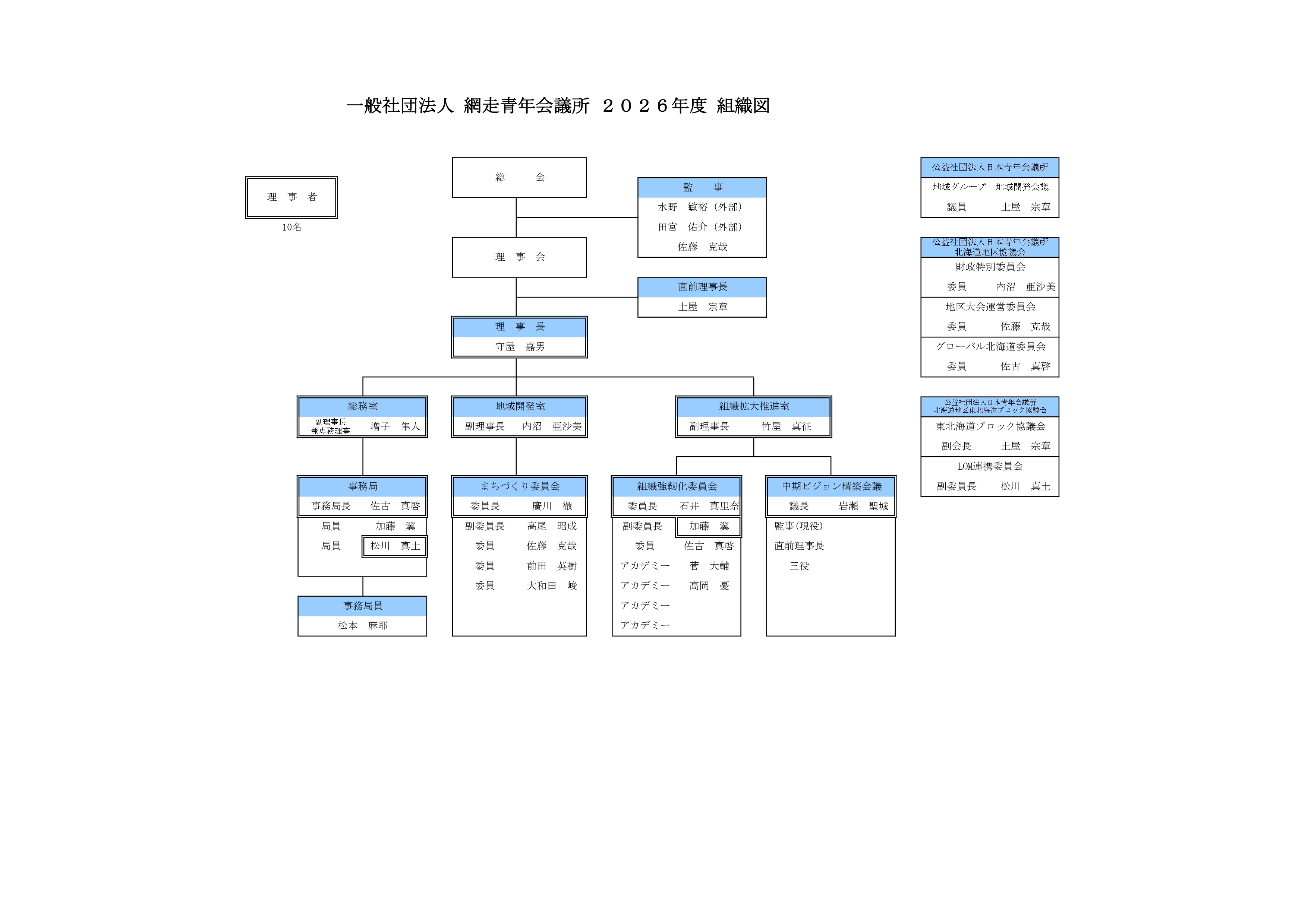 organization_2026_03